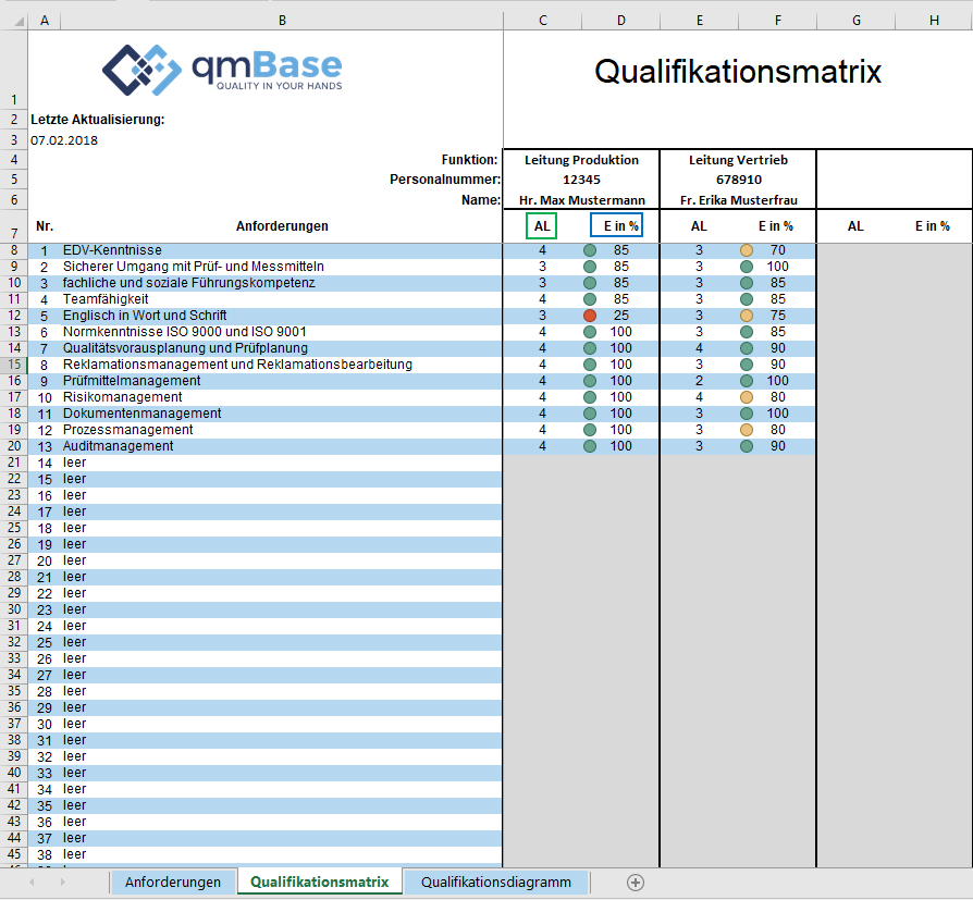 Excel Qualifikationsmatrix 
