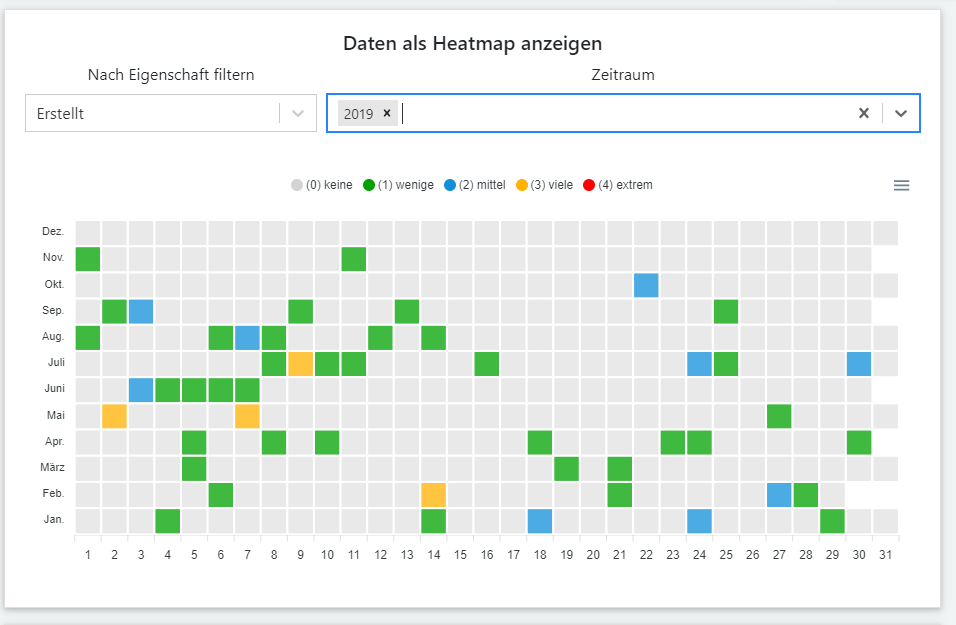 qmBase Software App Heatmap
