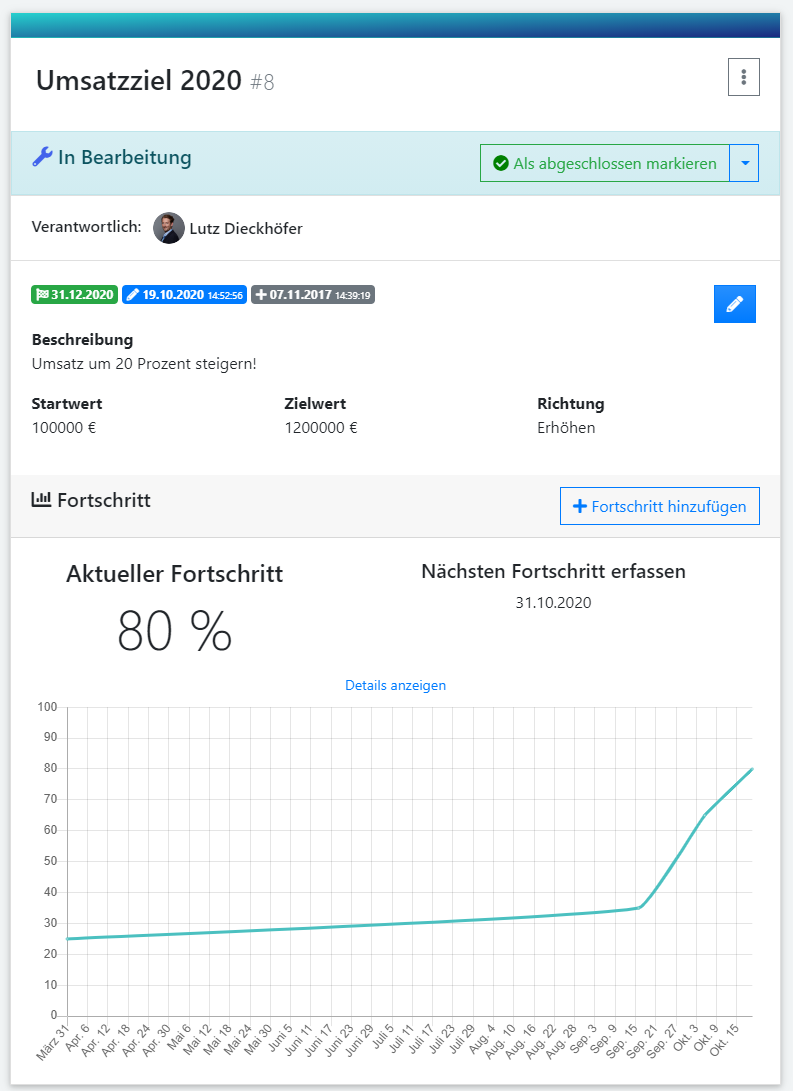 qmBase, Zielmanagement, Smart Views, Zielerreichung, Unternehmenssoftware
