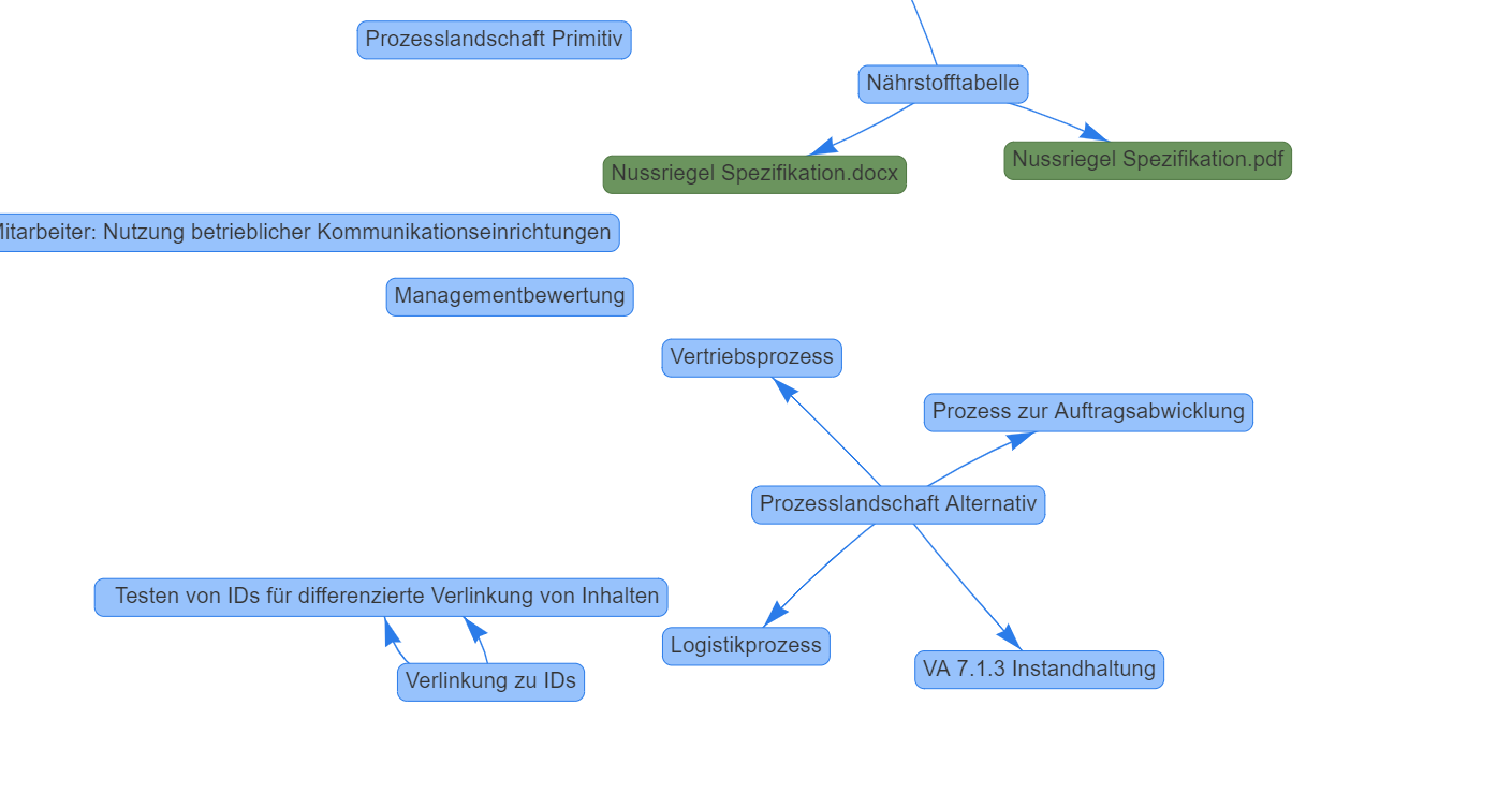 Der Document Graph im Dokumentenmanagement