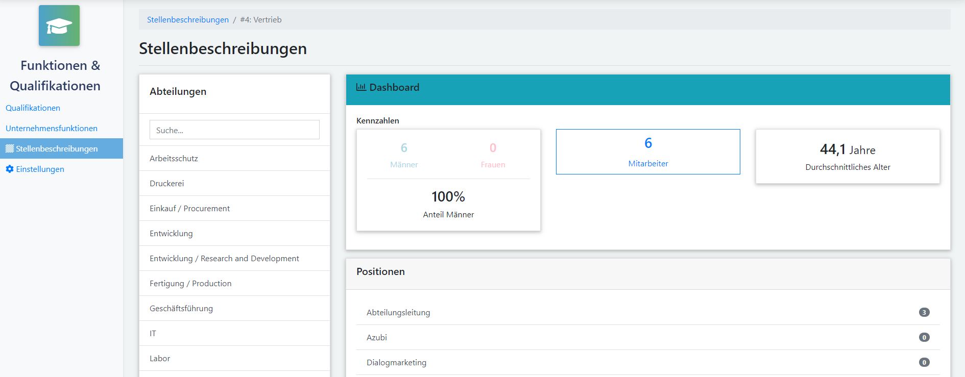 Stellenbeschreibung in Managementsoftware
