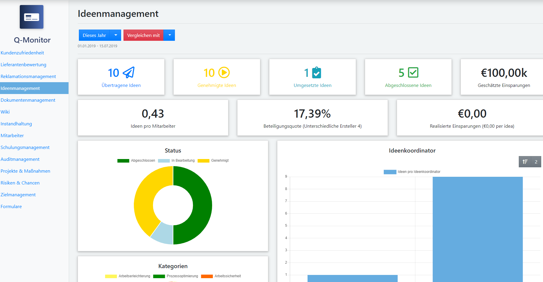 Qualitätsmonitor Ideenmanagement