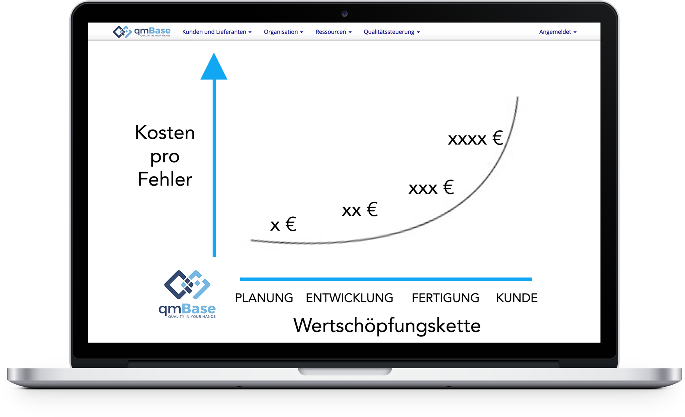 Fehlerkosten