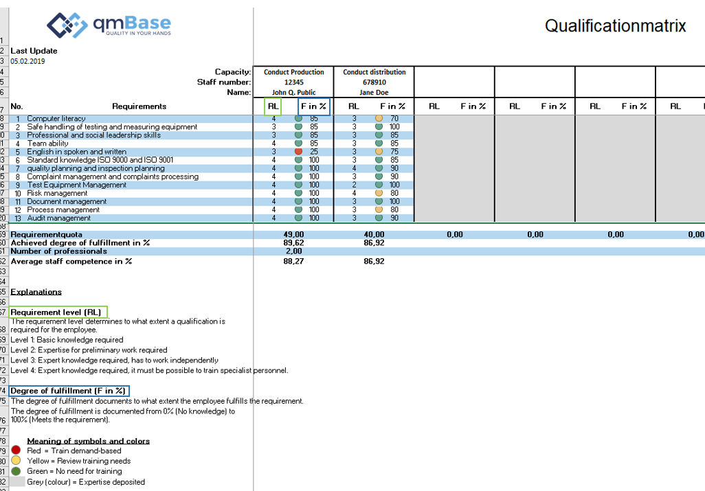 Skill Matrix Software
