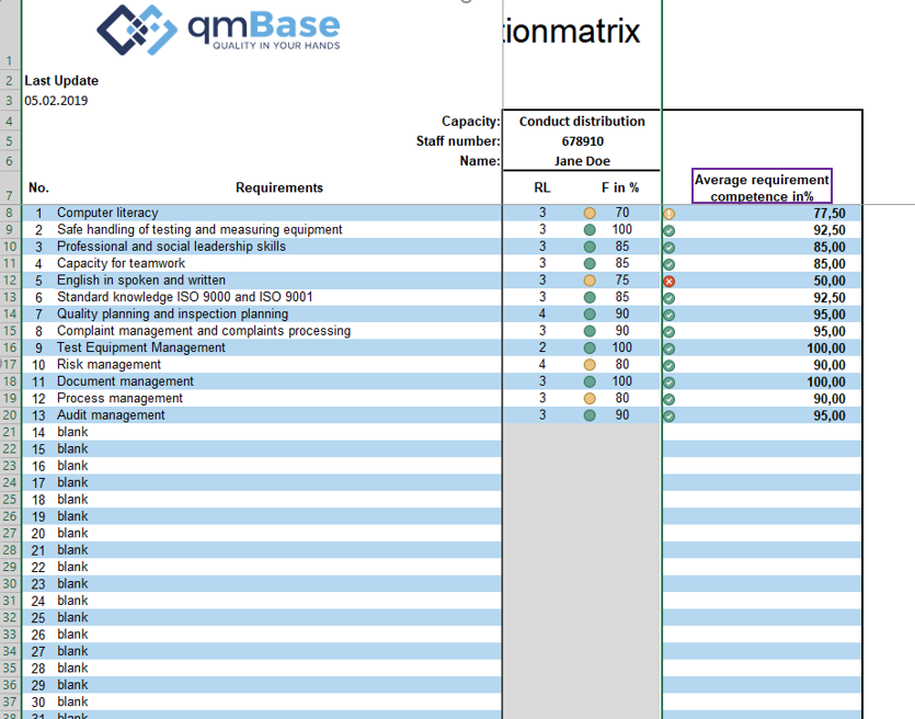 Skill Matrix Template Excel