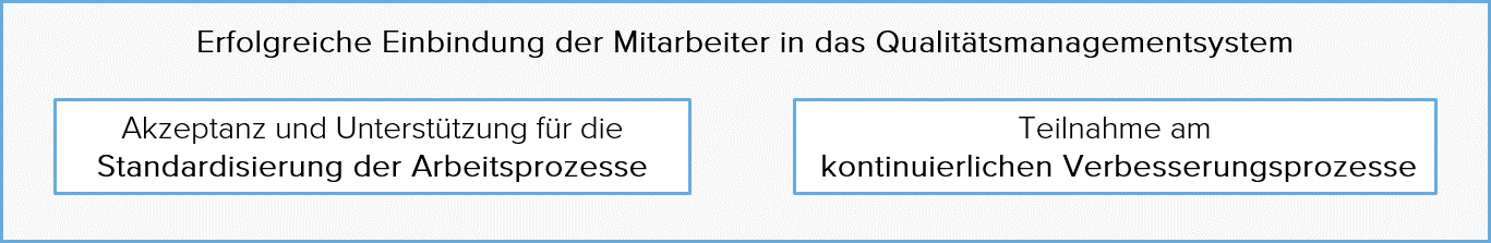 Qualitätsmanagement Mitarbeiter