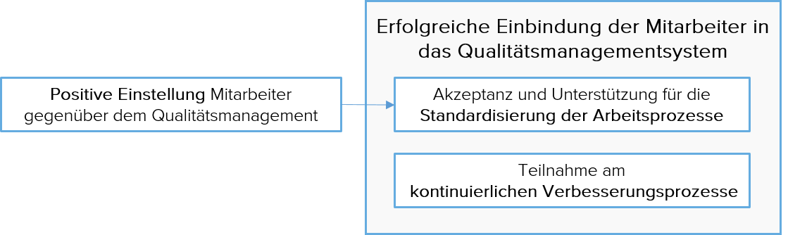 Mitarbeiter Qualitätsmanagement