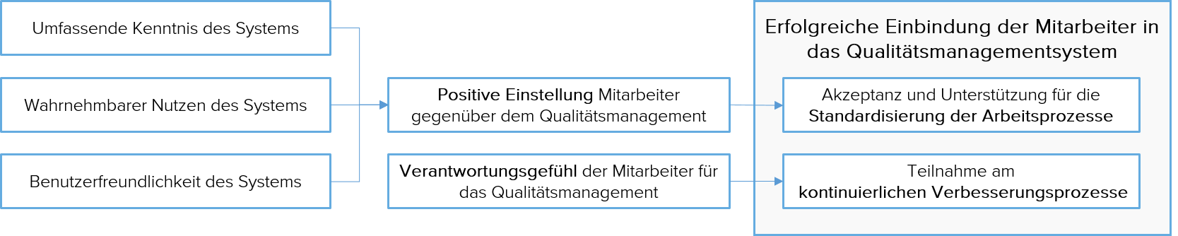 Mitarbeiter Qualitätsmanagement