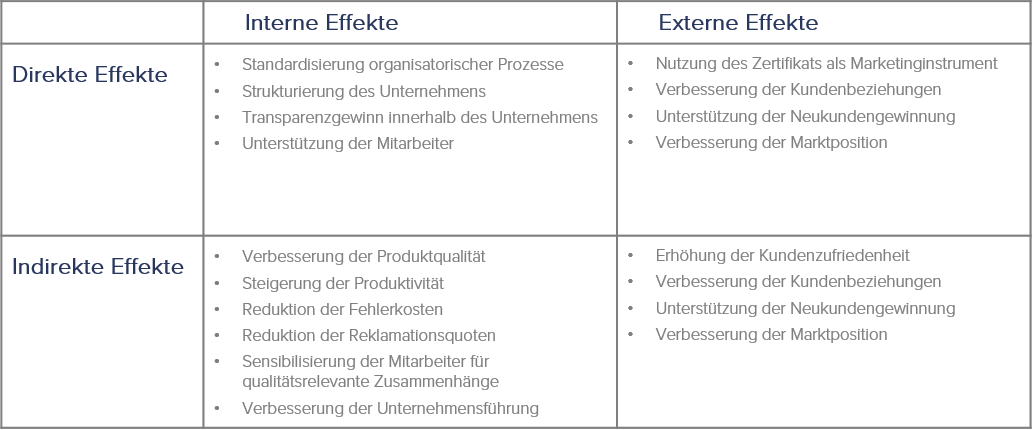 Übersicht Nutezn Qualitätsmanagement