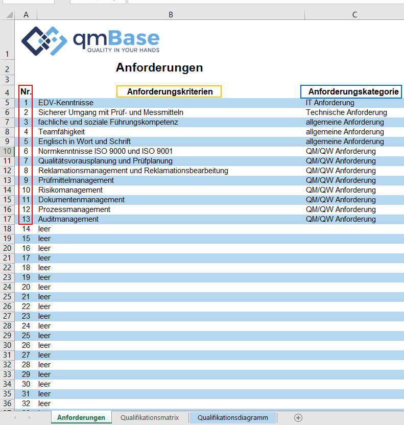 Qualifikationsmatrix Excel Vorlage