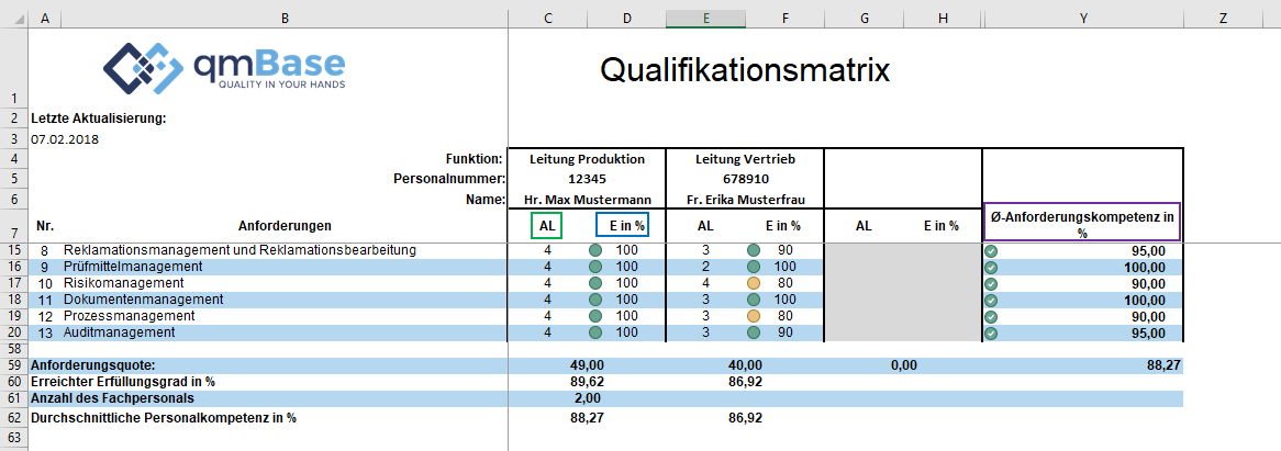Skill Matrix für Mitarbeiterqualifikationen