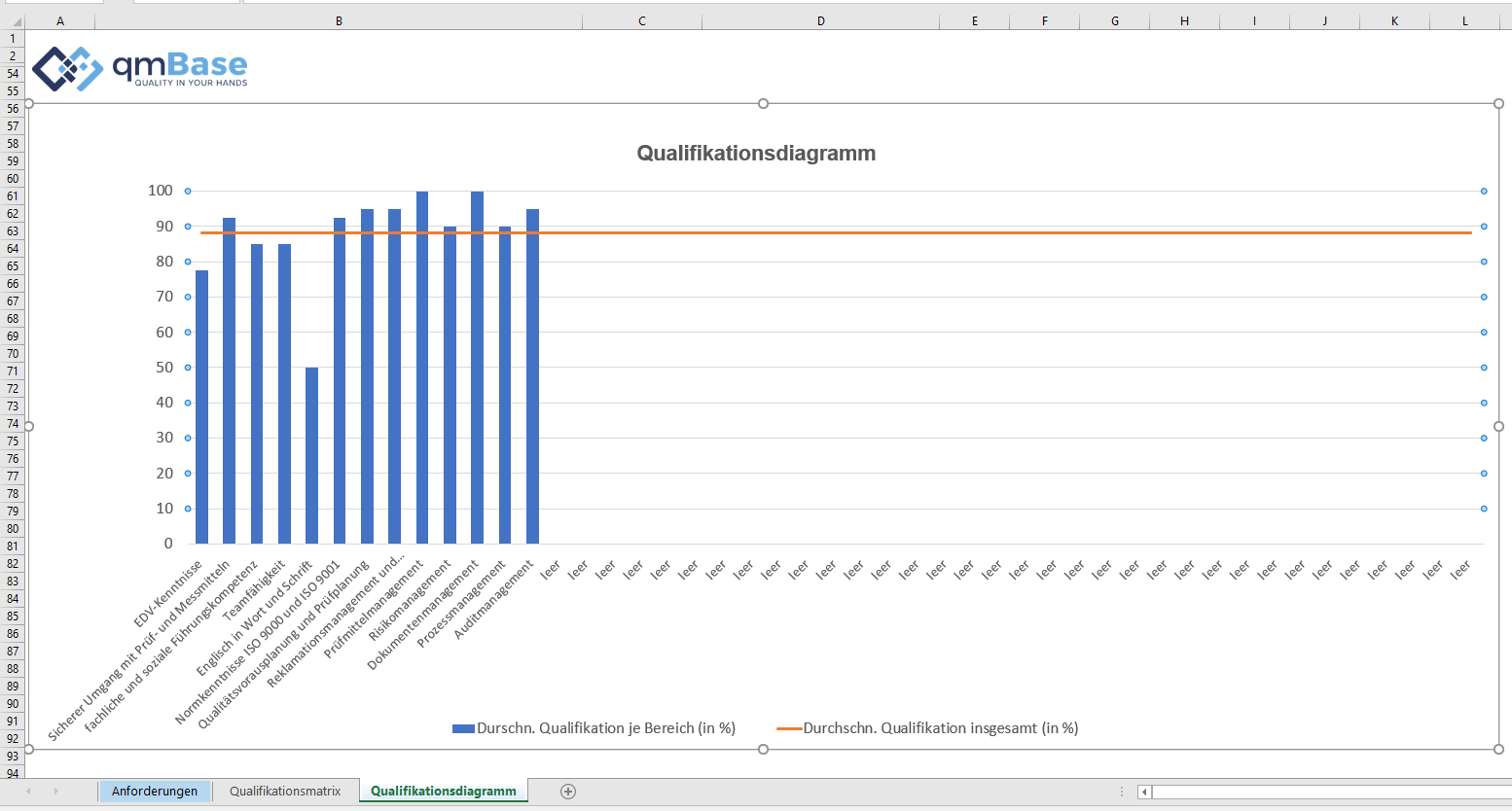 Skill Matrix