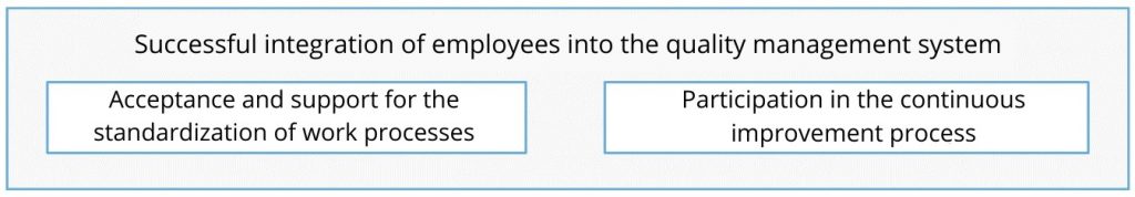 Qualitätsmanagement Mitarbeiter