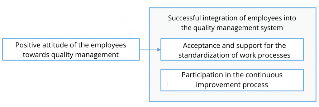 Mitarbeiter Qualitätsmanagement