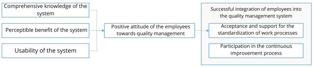 Mitarbeiter Qualitätsmanagement