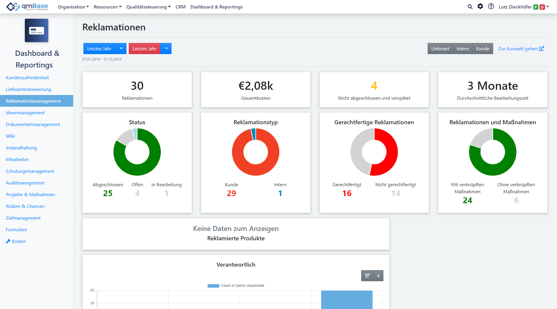 Dashboard & Reportings der Reklamantionen