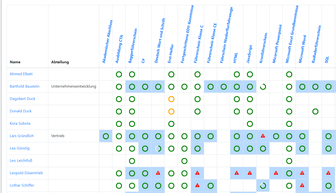 Qualifikationsmatrix in qmBase
