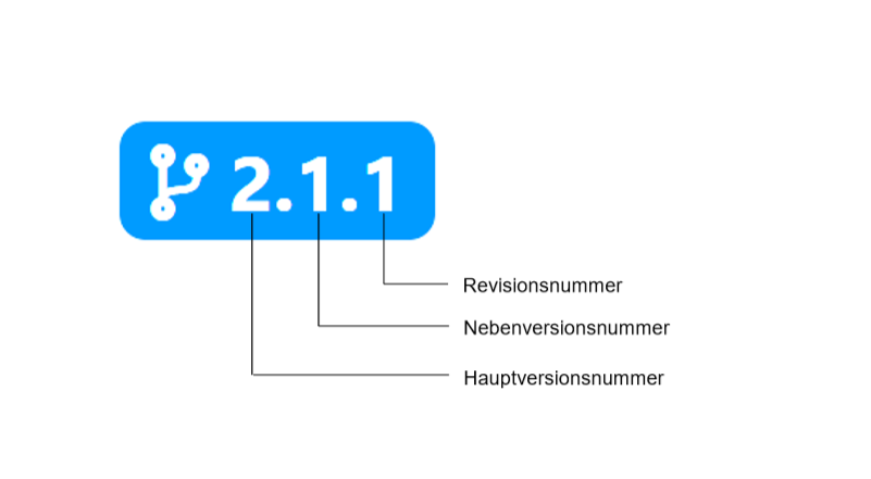 Versionierung im Dokumentenmanagement