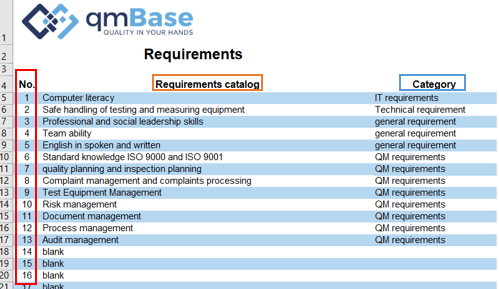 Employee Skills Assessment Template from www.qmbase.com